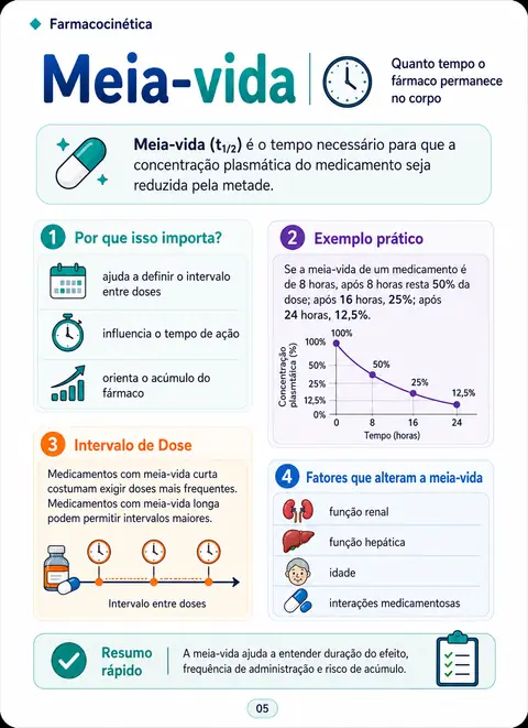 Biodisponibilidade