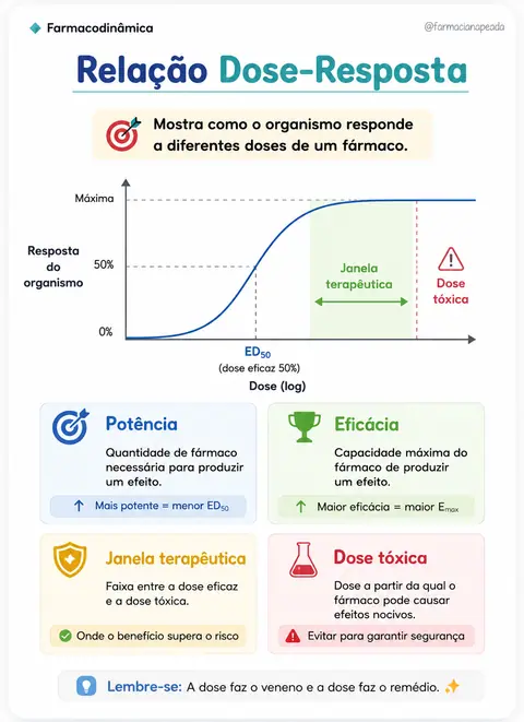 Farmacodinâmica