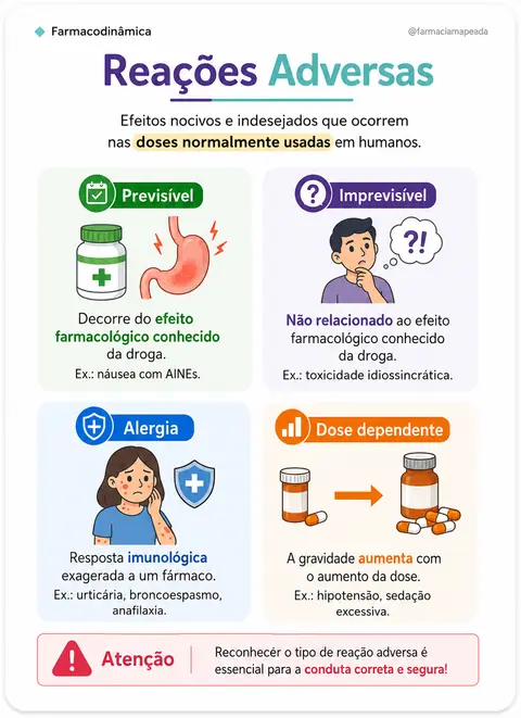 Interações Medicamentosas